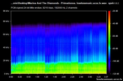 Marina And The Diamonds - Primadonna. WAV, 2015 - спектр Marina And The Diamonds - Primadonna. WAV, 2015 - спектр