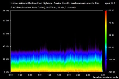 Foo Fighters - Savior Breath. FLAC, 2015 - спектр Foo Fighters - Savior Breath. FLAC, 2015 - спектр