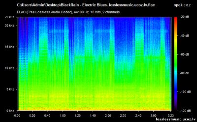 BlackRain - Electric Blues. FLAC, 2016 - спектр BlackRain - Electric Blues. FLAC, 2016 - спектр