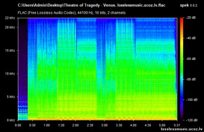 Theatre of Tragedy - Venus. FLAC, 1998 - спектр Theatre of Tragedy - Venus. FLAC, 1998 - спектр