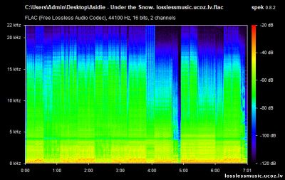 Asidie - Under the Snow. FLAC, 2018 - спектр Asidie - Under the Snow. FLAC, 2018 - спектр
