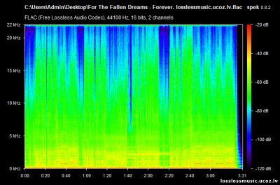 For The Fallen Dreams - Forever. FLAC, 2018 - спектр For The Fallen Dreams - Forever. FLAC, 2018 - спектр