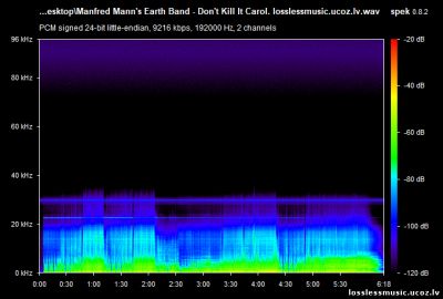 Manfred Mann's Earth Band - Don't Kill It Carol. WAV, 1979 - спектр Manfred Mann's Earth Band - Don't Kill It Carol. WAV, 1979 - спектр