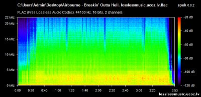 Airbourne - Breakin' Outta Hell. FLAC, 2016 - спектр Airbourne - Breakin' Outta Hell. FLAC, 2016 - спектр