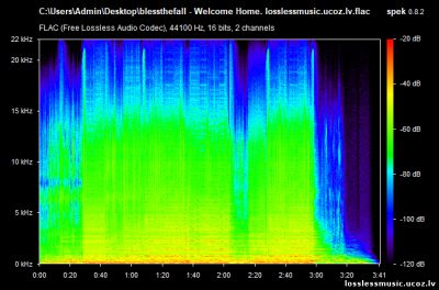 blessthefall - Welcome Home. FLAC, 2018 - спектр blessthefall - Welcome Home. FLAC, 2018 - спектр