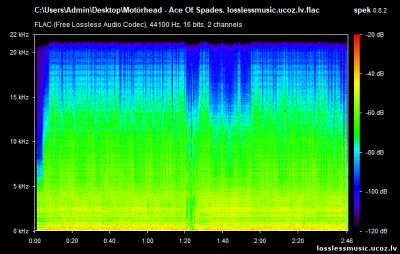 Motörhead - Ace Of Spades. FLAC, 2016 - спектр Motörhead - Ace Of Spades. FLAC, 2016 - спектр