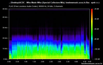 AC/DC - Who Made Who (Special Collectors Mix). FLAC, 1986 - спектр AC/DC - Who Made Who (Special Collectors Mix). FLAC, 1986 - спектр