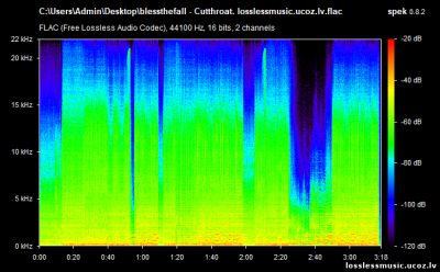 blessthefall - Cutthroat. FLAC, 2018 - спектр blessthefall - Cutthroat. FLAC, 2018 - спектр