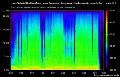 Анастасия Карпова - Безумная. FLAC, 2018 - спектр Анастасия Карпова - Безумная. FLAC, 2018 - спектр