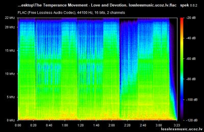 The Temperance Movement - Love and Devotion. FLAC, 2018 - спектр The Temperance Movement - Love and Devotion. FLAC, 2018 - спектр