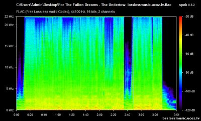 For The Fallen Dreams - The Undertow. FLAC, 2018 - спектр For The Fallen Dreams - The Undertow. FLAC, 2018 - спектр