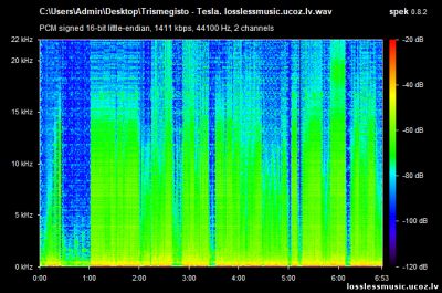 Trismegisto - Tesla. WAV, 2017 - спектр Trismegisto - Tesla. WAV, 2017 - спектр