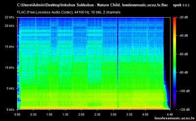 Inkubus Sukkubus - Nature Child. FLAC, 2018 - спектр Inkubus Sukkubus - Nature Child. FLAC, 2018 - спектр