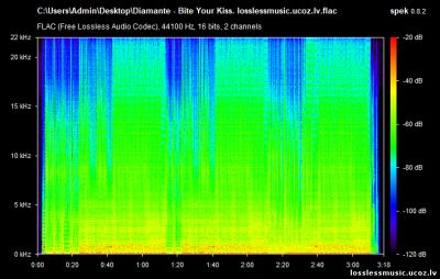 Diamante - Bite Your Kiss. FLAC, 2015 - спектр Diamante - Bite Your Kiss. FLAC, 2015 - спектр