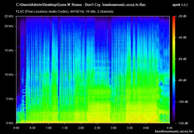 Guns N' Roses - Don't Cry. FLAC - спектр Guns N' Roses - Don't Cry. FLAC - спектр