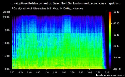 Freddie Mercury and Jo Dare - Hold On. WAV, 1987 - спектр Freddie Mercury and Jo Dare - Hold On. WAV, 1987 - спектр