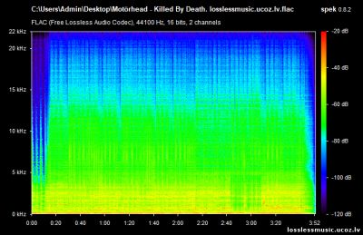 Motörhead - Killed By Death. FLAC, 2016 - спектр Motörhead - Killed By Death. FLAC, 2016 - спектр