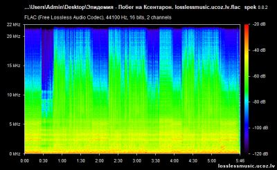 Эпидемия - Побег на Ксентарон. FLAC, 2018 - спектр Эпидемия - Побег на Ксентарон. FLAC, 2018 - спектр