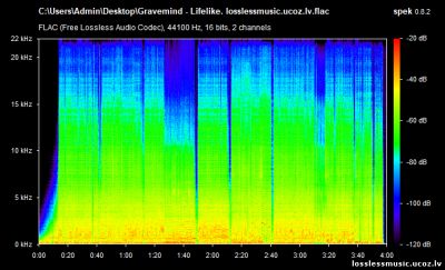 Gravemind - Lifelike. FLAC, 2018 - спектр Gravemind - Lifelike. FLAC, 2018 - спектр
