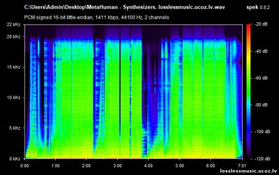 MetaHuman - Synthesizers. WAV, 2018 - спектр MetaHuman - Synthesizers. WAV, 2018 - спектр