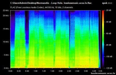 Normandie - Loop Hole. FLAC, 2018 - спектр Normandie - Loop Hole. FLAC, 2018 - спектр
