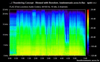 The Dali Thundering Concept - Blessed with Boredom. FLAC - спектр The Dali Thundering Concept - Blessed with Boredom. FLAC - спектр