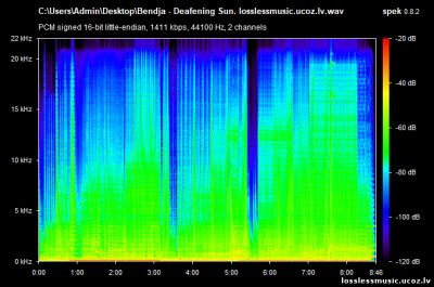 Bendja - Deafening Sun. WAV, 2018 - спектр Bendja - Deafening Sun. WAV, 2018 - спектр