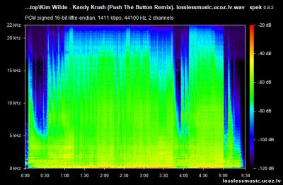 Kim Wilde - Kandy Krush (Push The Button Remix). WAV, 2018 - спектр Kim Wilde - Kandy Krush (Push The Button Remix). WAV, 2018 - спектр