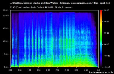 Josienne Clarke and Ben Walker - Chicago. FLAC, 2018 - спектр Josienne Clarke and Ben Walker - Chicago. FLAC, 2018 - спектр