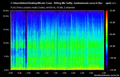 Nicole Cross - Killing Me Softly. FLAC, 2018 - спектр Nicole Cross - Killing Me Softly. FLAC, 2018 - спектр