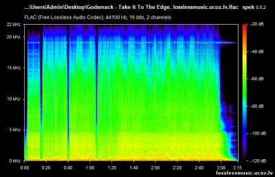Godsmack - Take It To The Edge. FLAC, 2018 - спектр Godsmack - Take It To The Edge. FLAC, 2018 - спектр