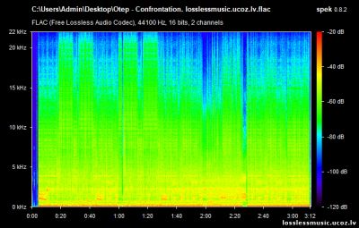 Otep - Confrontation. FLAC, 2007 - спектр Otep - Confrontation. FLAC, 2007 - спектр
