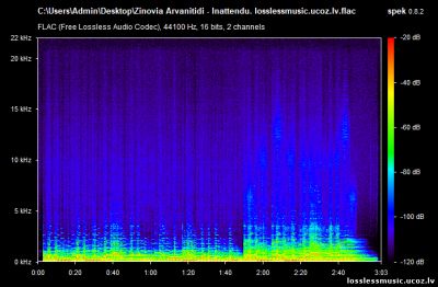 Zinovia Arvanitidi - Inattendu. FLAC, 2018 - спектр Zinovia Arvanitidi - Inattendu. FLAC, 2018 - спектр