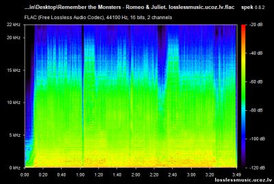 Remember the Monsters - Romeo & Juliet. FLAC, 2018 - спектр Remember the Monsters - Romeo & Juliet. FLAC, 2018 - спектр