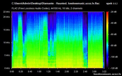 Diamante - Haunted. FLAC, 2018 - спектр Diamante - Haunted. FLAC, 2018 - спектр
