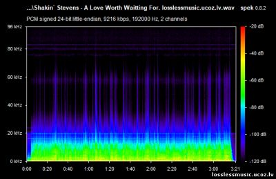 Shakin` Stevens - A Love Worth Waitting For. WAV, 1983 - спектр Shakin` Stevens - A Love Worth Waitting For. WAV, 1983 - спектр