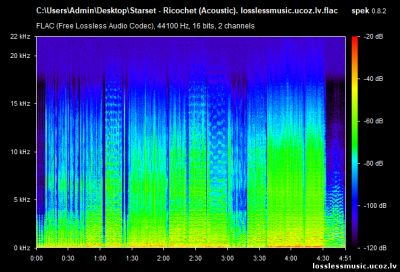 Starset - Ricochet (Acoustic). FLAC, 2018 - спектр Starset - Ricochet (Acoustic). FLAC, 2018 - спектр