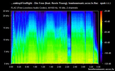 Fireflight - Die Free (feat. Kevin Young). FLAC, 2018 - спектр Fireflight - Die Free (feat. Kevin Young). FLAC, 2018 - спектр