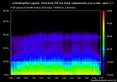 Def Leppard - Rock Rock (Till You Drop). WAV, 1983 - спектр Def Leppard - Rock Rock (Till You Drop). WAV, 1983 - спектр