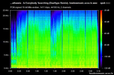 Nathassia - Is Everybody Searching (DaaHype Remix). WAV, 2018 - cпектр Nathassia - Is Everybody Searching (DaaHype Remix). WAV, 2018 - спектр