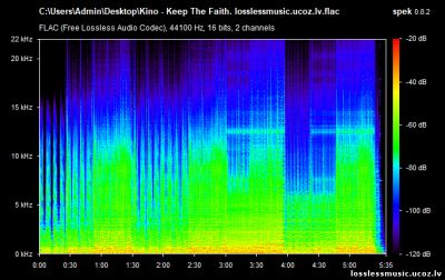 Kino - Keep The Faith. FLAC, 2018 - спектр Kino - Keep The Faith. FLAC, 2018 - спектр