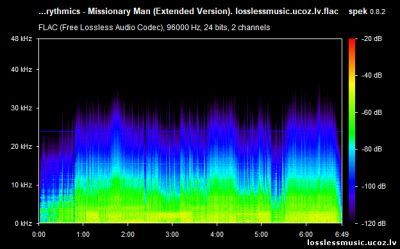 Eurythmics - Missionary Man (Extended Version). FLAC, 1986 - спектр Eurythmics - Missionary Man (Extended Version). FLAC, 1986 - спектр