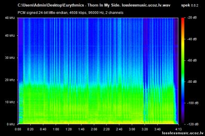Eurythmics - Thorn In My Side. WAV, 2010 - спектр Eurythmics - Thorn In My Side. WAV, 2010 - спектр