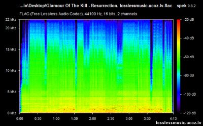 Glamour Of The Kill - Resurrection(Single). FLAC, 2019 - спектр Glamour Of The Kill - Resurrection(Single). FLAC, 2019 - спектр