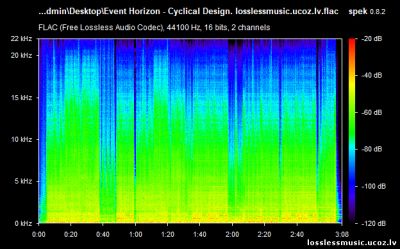Event Horizon - Cyclical Design. FLAC, 2018 - спектр Event Horizon - Cyclical Design. FLAC, 2018 - спектр