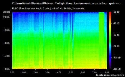 Ministry - Twilight Zone. FLAC, 2018 - спектр Ministry - Twilight Zone. FLAC, 2018 - спектр