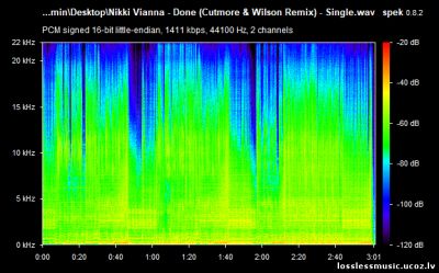 Nikki Vianna - Done (Cutmore & Wilson Remix - спектр) Nikki Vianna - Done (Cutmore & Wilson Remix)- спектр