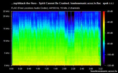 Attack the Hero - Spirit Cannot Be Crushed. FLAC, 2019 - спектр Attack the Hero - Spirit Cannot Be Crushed. FLAC, 2019 - спектр