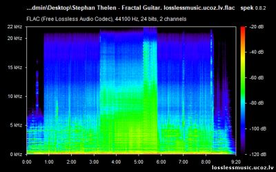 Stephan Thelen - Fractal Guitar. FLAC, 2019 - спектр Stephan Thelen - Fractal Guitar. FLAC, 2019 - спектр