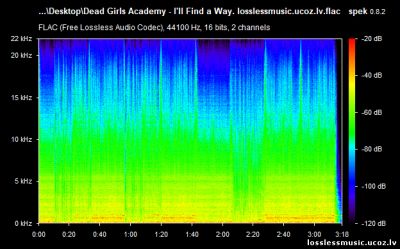 Dead Girls Academy - I'll Find a Way. FLAC, 2018 - спектр Dead Girls Academy - I'll Find a Way. FLAC, 2018 - спектр